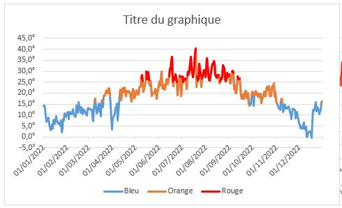 Excel formation - graphique multicolor - 14