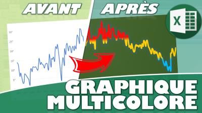 Comment rendre vos graphiques Excel plus esthétiques avec des dégradés multicolores ?