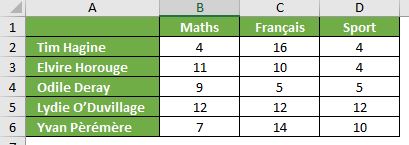 Excel formation - 3d to 2d - 01