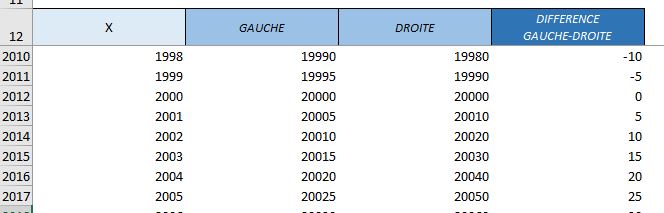 Excel formation - équations - 07