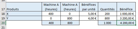 Excel formation - équations - 12