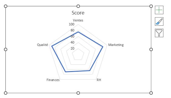 Excel formation - graph araignée - 04