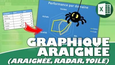 Comment transformez vos données en une toile d'araignée : découvrez le graphique radar sur Excel