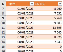 Excel formation - graphique marqueurs - 01