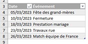 Excel formation - graphique marqueurs - 02