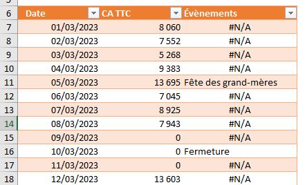 Excel formation - graphique marqueurs - 04