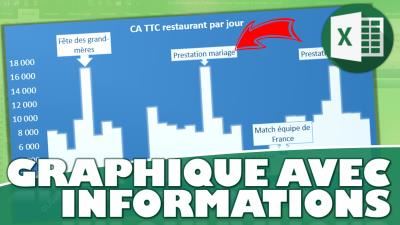 Comment automatiser la saisie d’informations dynamiques sur des graphiques Excel ?