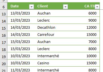 Excel formation - valeur la plus courante - 01