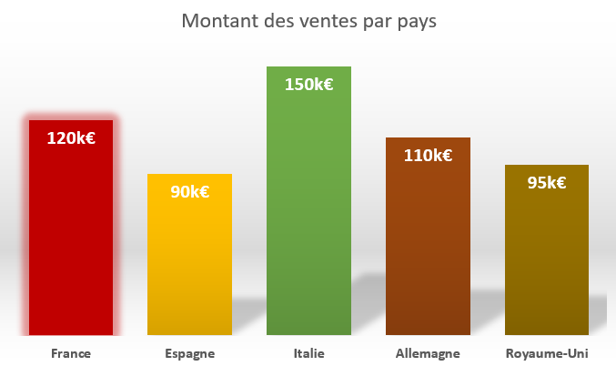 Excel formation - couleurs graphique différentes - 02