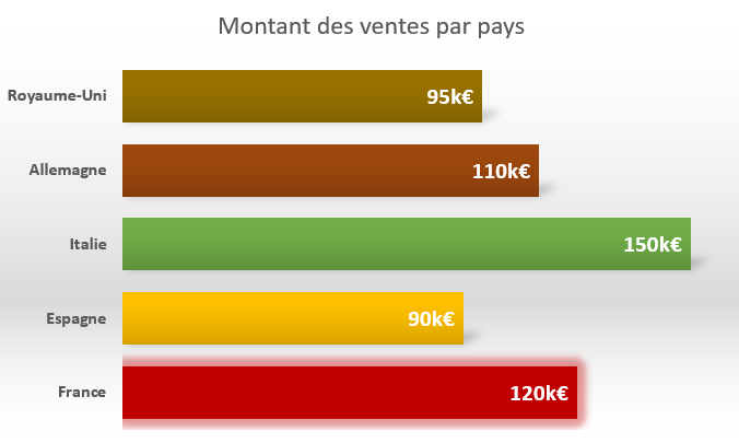 Excel formation - couleurs graphique différentes - 02