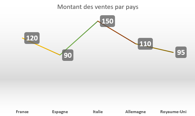 Excel formation - couleurs graphique différentes - 02