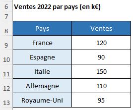 Excel formation - couleurs graphique différentes - 01