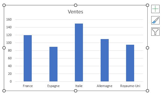 Excel formation - couleurs graphique différentes - 03