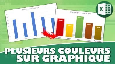 Comment faire pour attribuer des couleurs différentes à chaque point dans un graphique Excel ?