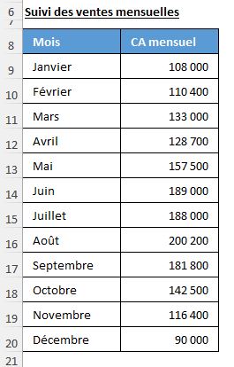 Excel formation - moyenne mobile - 01