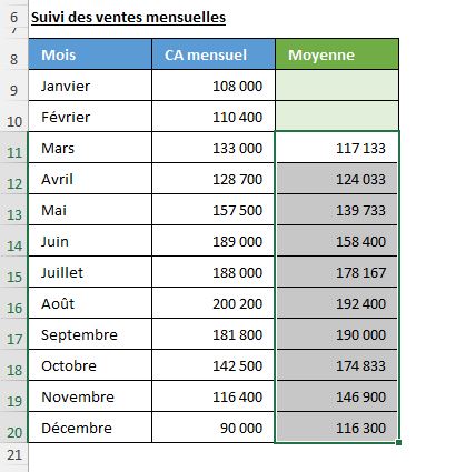 Excel formation - moyenne mobile - 02