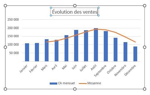 Excel formation - moyenne mobile - 05