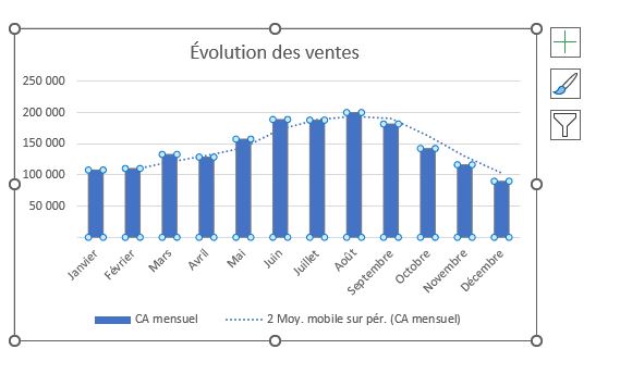 Excel formation - moyenne mobile - 08