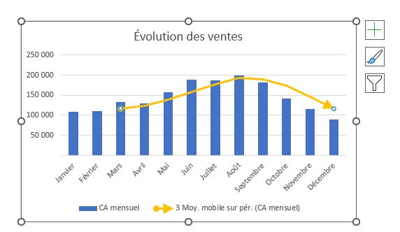 Excel formation - moyenne mobile - 13