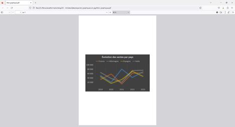 Excel formation - exporter graphiques en pdf - 04