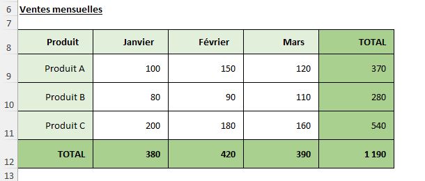 Excel formation - formule en valeur excel - 01