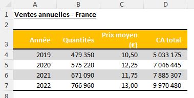 Excel formation - graphique depuis plusieurs feuilles - 01