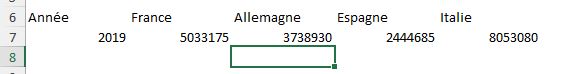 Excel formation - graphique depuis plusieurs feuilles - 11