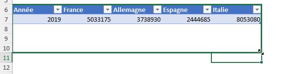 Excel formation - graphique depuis plusieurs feuilles - 13