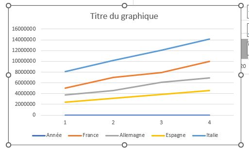 Excel formation - graphique depuis plusieurs feuilles - 14