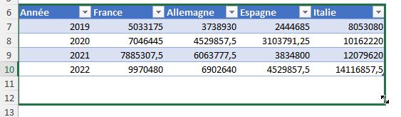 Excel formation - graphique depuis plusieurs feuilles - 19