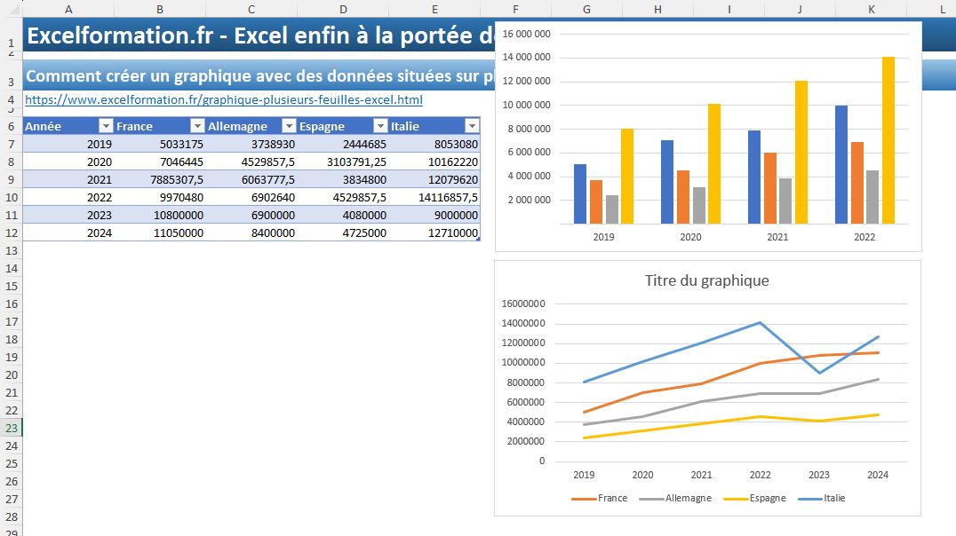 Excel formation - graphique depuis plusieurs feuilles - 20