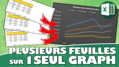 Comment créer un graphique à partir de plusieurs feuilles de calcul dans Excel ?