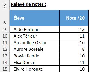 Excel formation - Convertir la mise en forme conditionnelle - 01