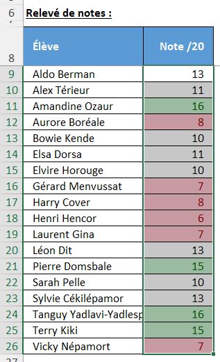 Excel formation - Convertir la mise en forme conditionnelle - 06