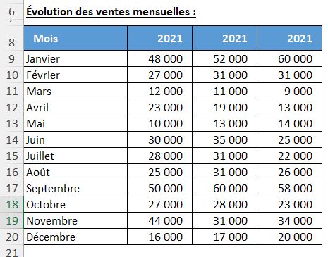 Excel formation - identifier cellules dépendantes - 01