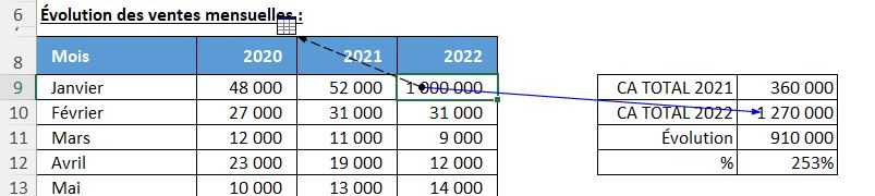 Excel formation - identifier cellules dépendantes - 06