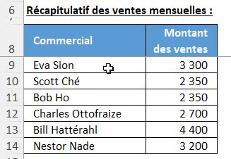 Excel formation - Trier des valeurs en temps - 01