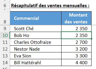 Excel formation - Trier des valeurs en temps - 03