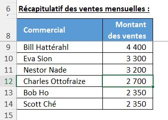 Excel formation - Trier des valeurs en temps - 05