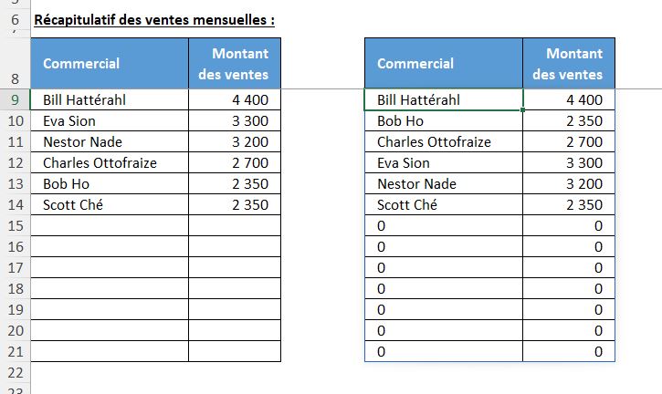 Excel formation - Trier des valeurs en temps - 07