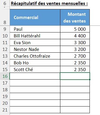 Excel formation - Trier des valeurs en temps - 10