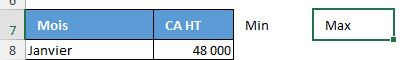 Excel formation - valeurs min et max sur un graphique - 04