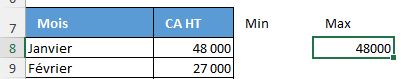 Excel formation - valeurs min et max sur un graphique - 05