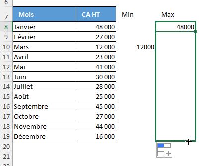 Excel formation - valeurs min et max sur un graphique - 06