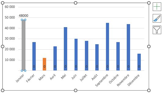 Excel formation - valeurs min et max sur un graphique - 07