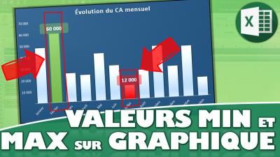 Comment afficher rapidement les valeurs min et max dans un graphique Excel ?