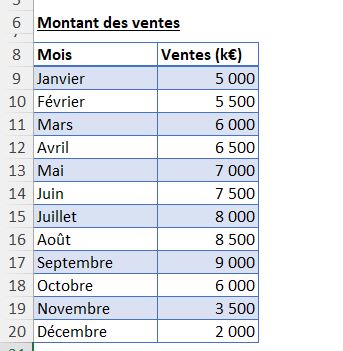 Excel formation - insérer une drotie sur un graphique - 01