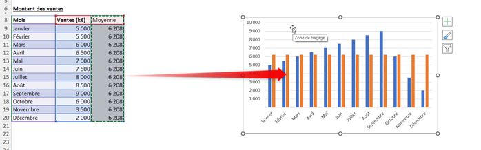 Excel formation - insérer une drotie sur un graphique - 05