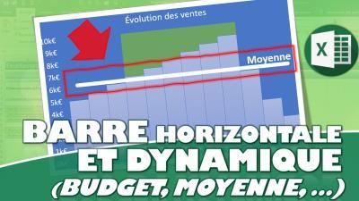 Comment insérer une droite horizontale et dynamique sur un graphique Excel (Budget, Moyenne,…)