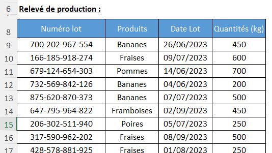 Excel formation - date plus ancienne avec critère - 01